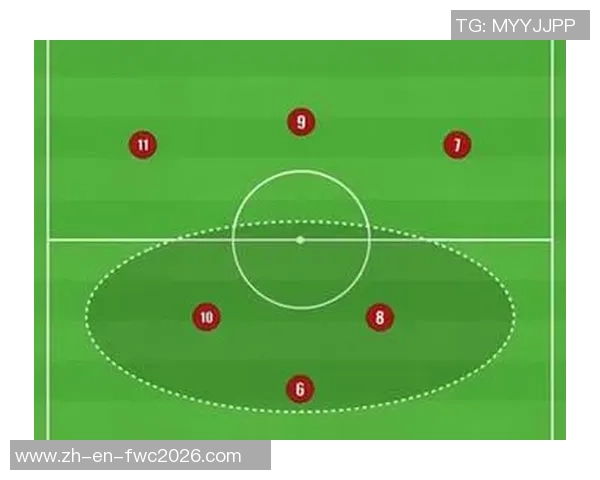 探索足球阵型4141的战术优势与应用实例分析